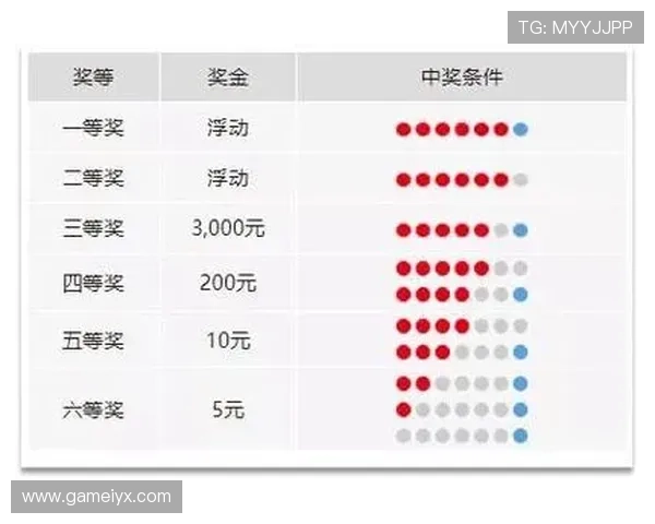 基诺型彩票和乐透型彩票的区别有哪些，购买前必看的详细比较指南